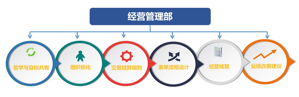 经营管理部.jpg