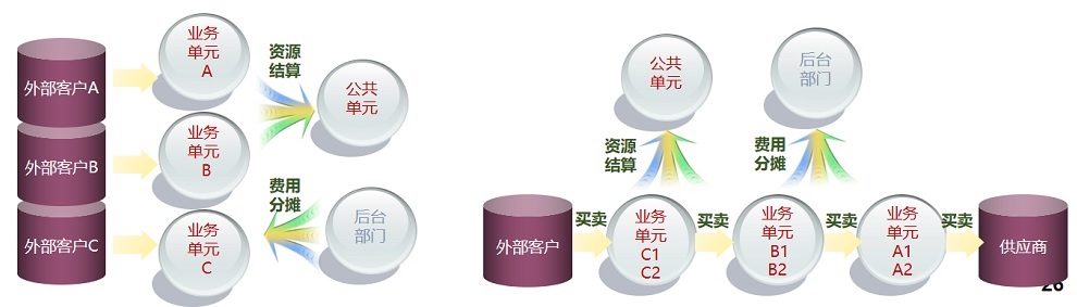 阿米巴单元组织划分.jpg