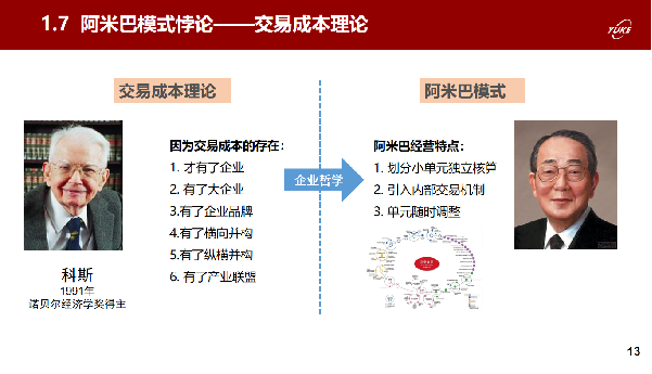 阿米巴理论悖论.png